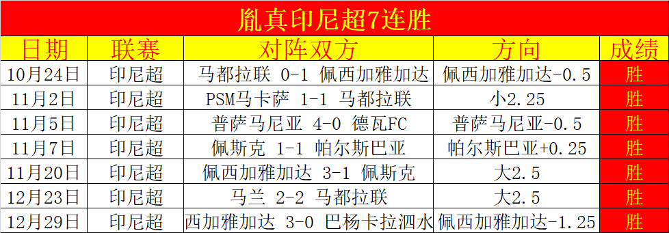 巴爾韋德雙,響炮助皇馬,米蘭戰場展,世界杯赛事,2026年世界杯,赛事动态,参赛球队,赛事安排