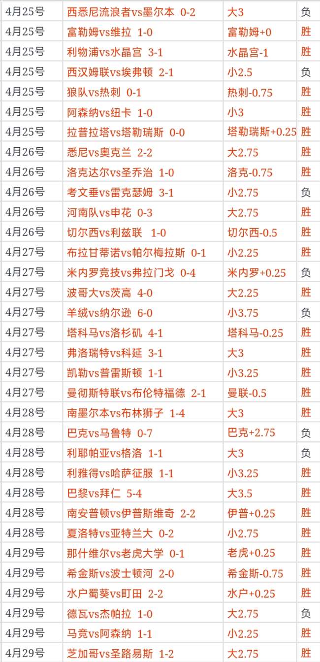 湖人残阵对,决火箭,专家期号大,世界杯赛事,2026年世界杯,赛事动态,参赛球队,赛事安排